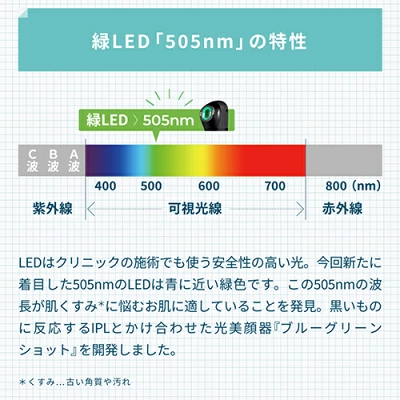 ブルーグリーンショット　緑LED
